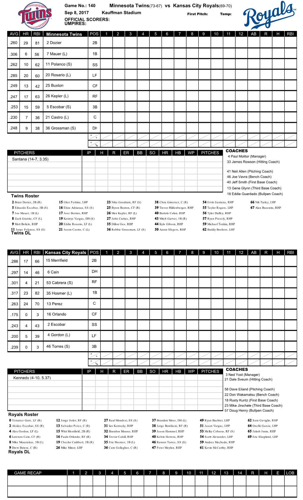 Minnesota Twins(73-67) Vs Kansas City Royals(69-70)