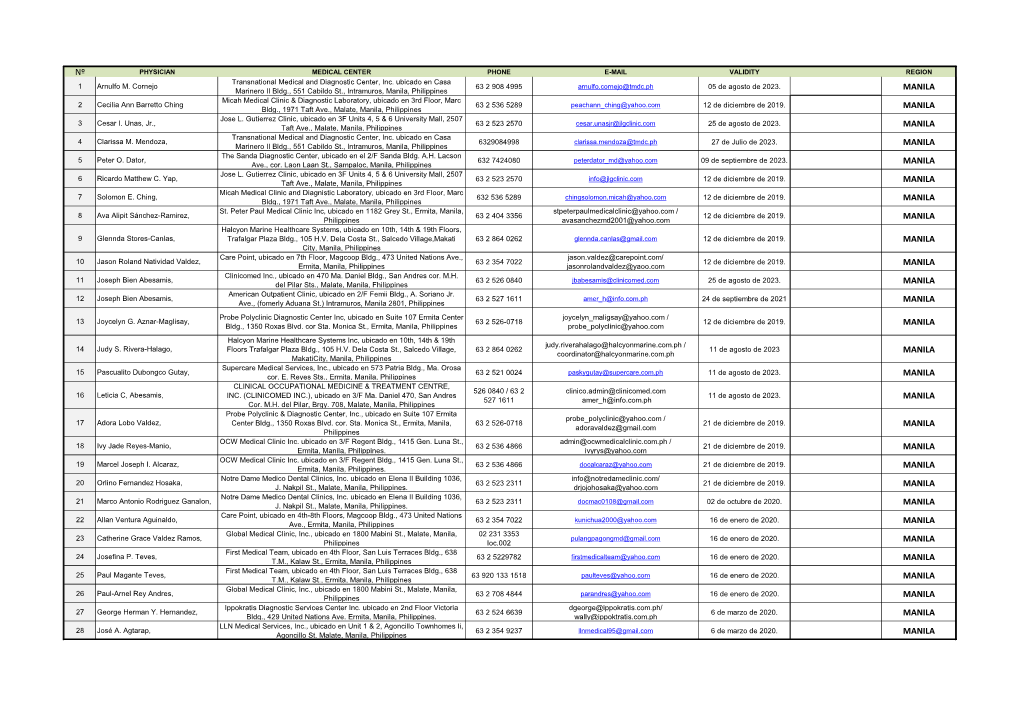 Listado De Médicos Reconocidos En Filipinas