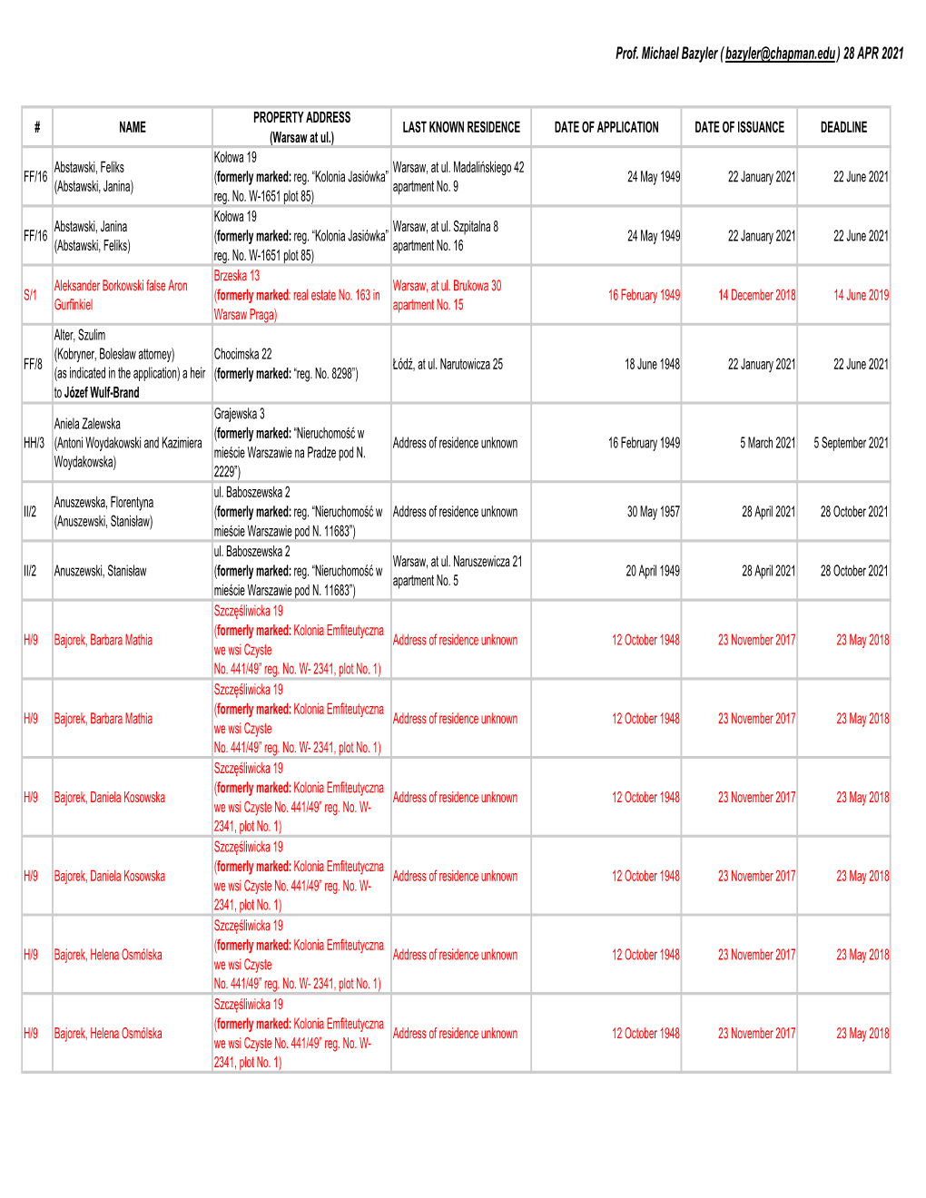 City of Warsaw Notices 1-35.Xlsx