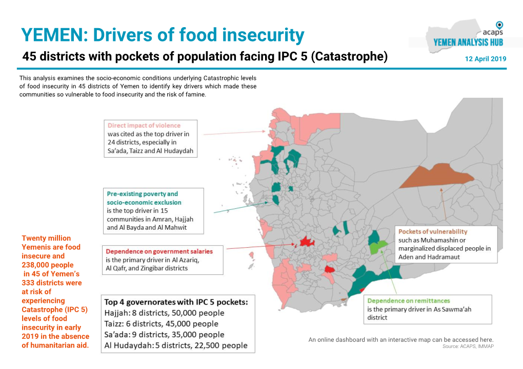 YEMEN: Drivers of Food Insecurity