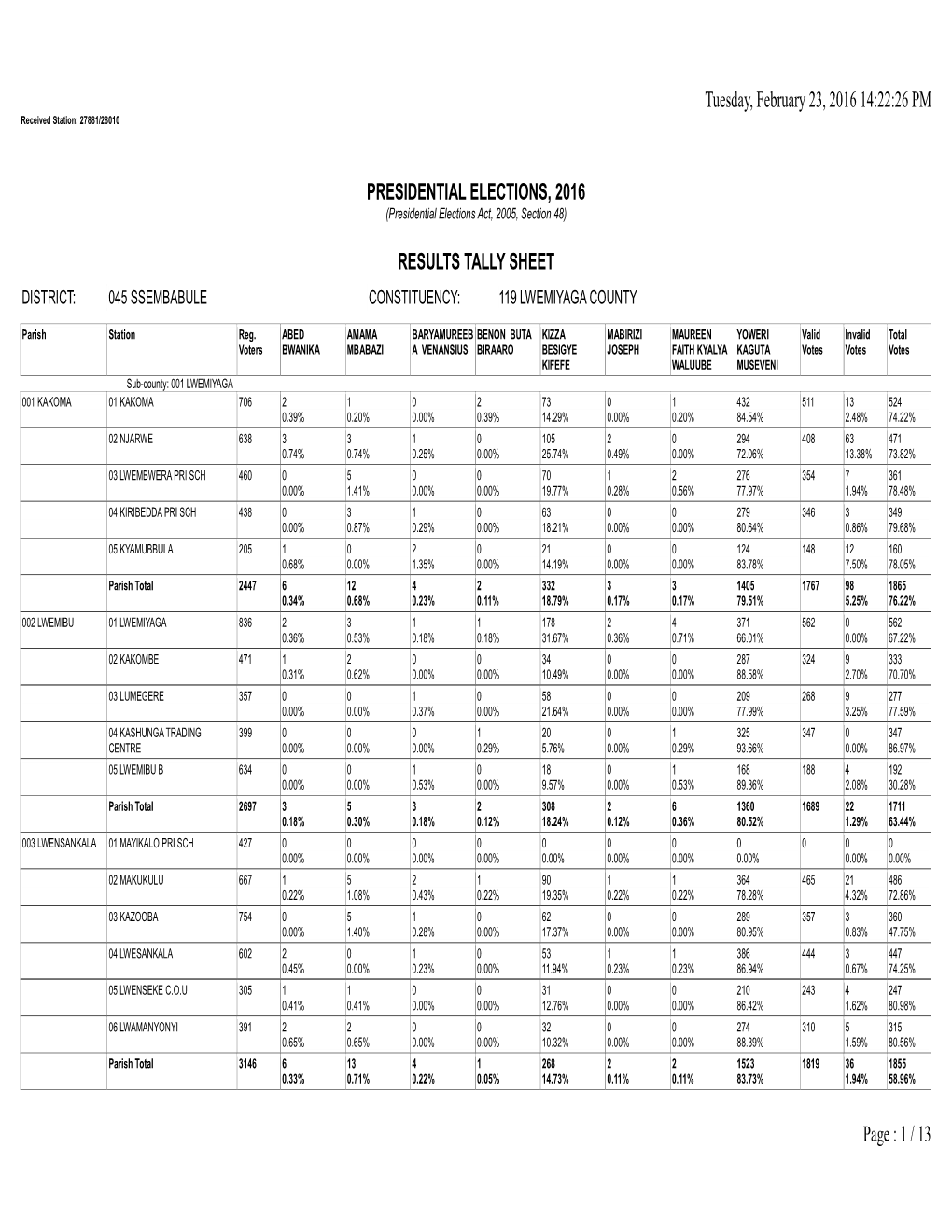 1 / 13 Presidential Elections, 2016