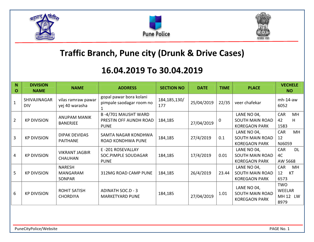 Traffic Branch, Pune City (Drunk & Drive Cases) 16.04.2019 to 30.04.2019