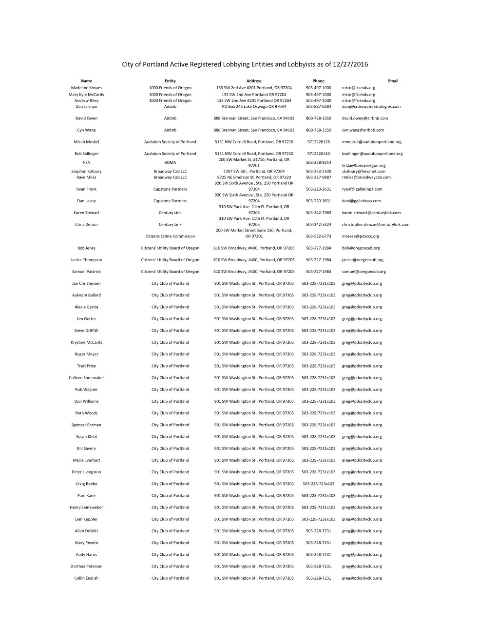 Registered Lobbyists for Q4 2016