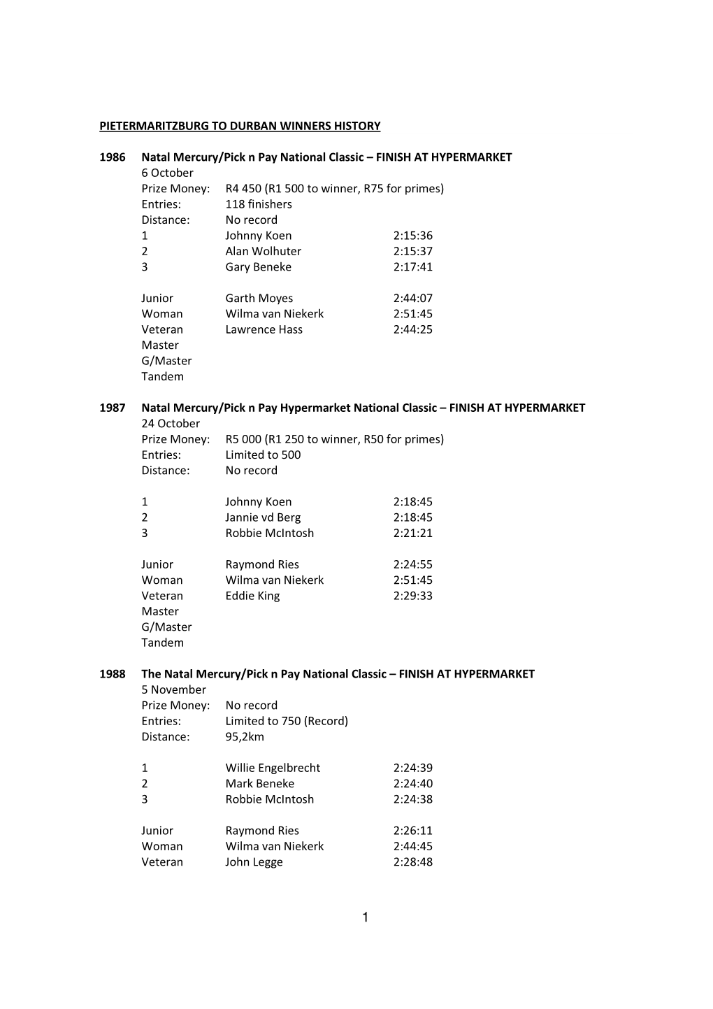 Pietermaritzburg to Durban Winners History