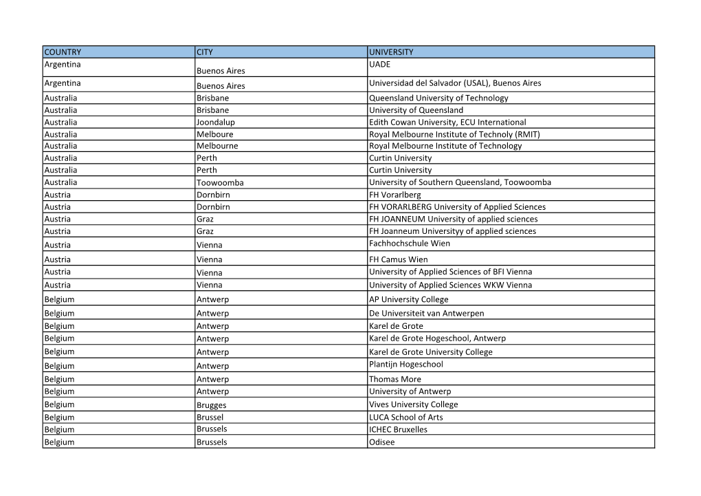 Partner Universities