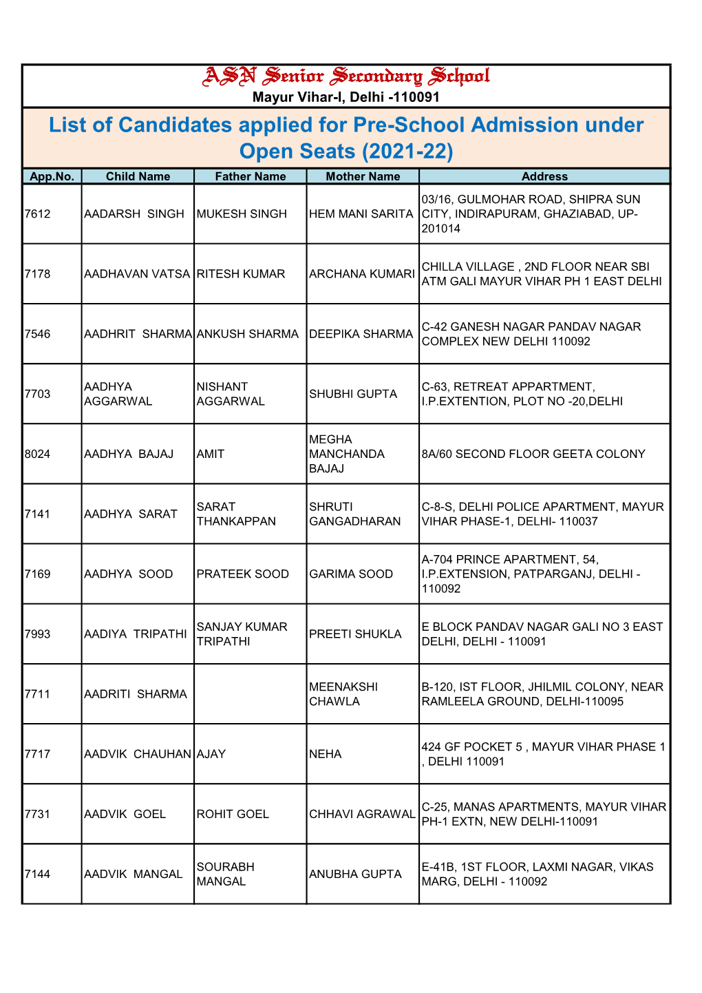 List of Candidates Applied for Pre-School Admission Under Open Seats (2021-22) App.No