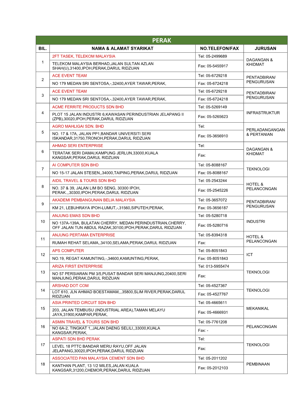 Bil. Nama & Alamat Syarikat No.Telefon/Fax Jurusan