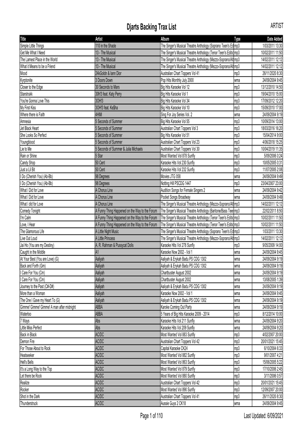 Djarts Backing Trax List.Xlsx