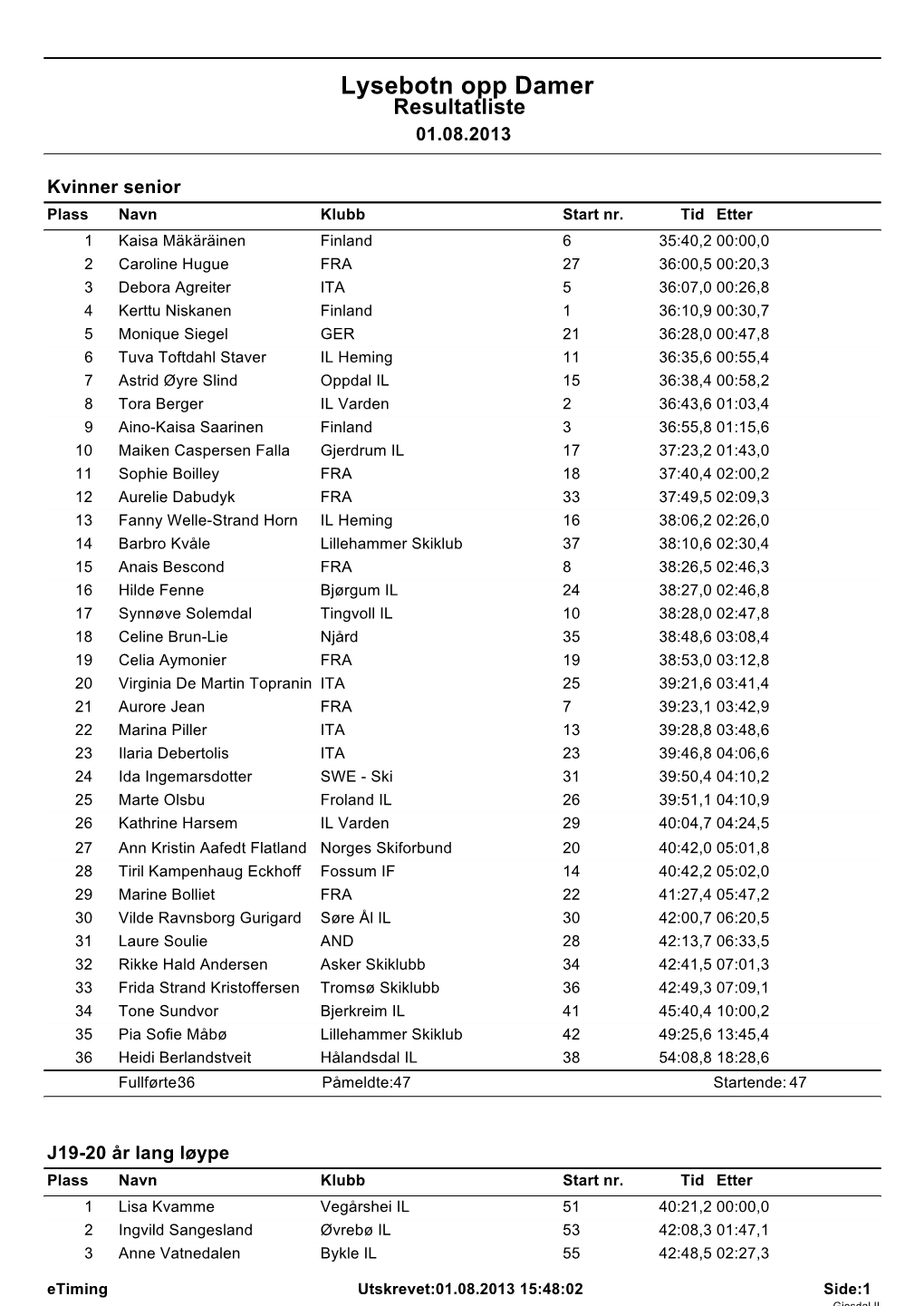 Lysebotn Opp Damer Resultatliste 01.08.2013