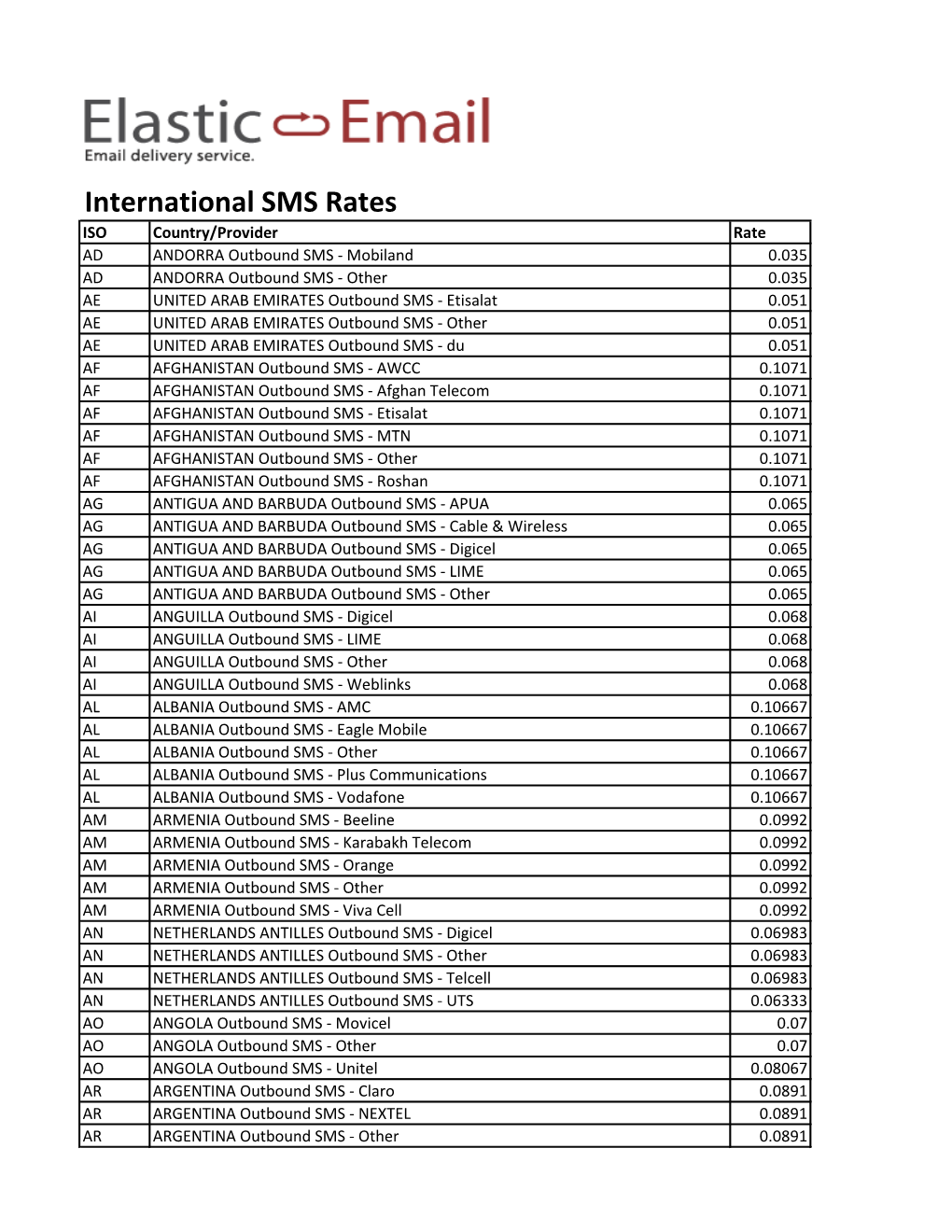 International SMS Rates