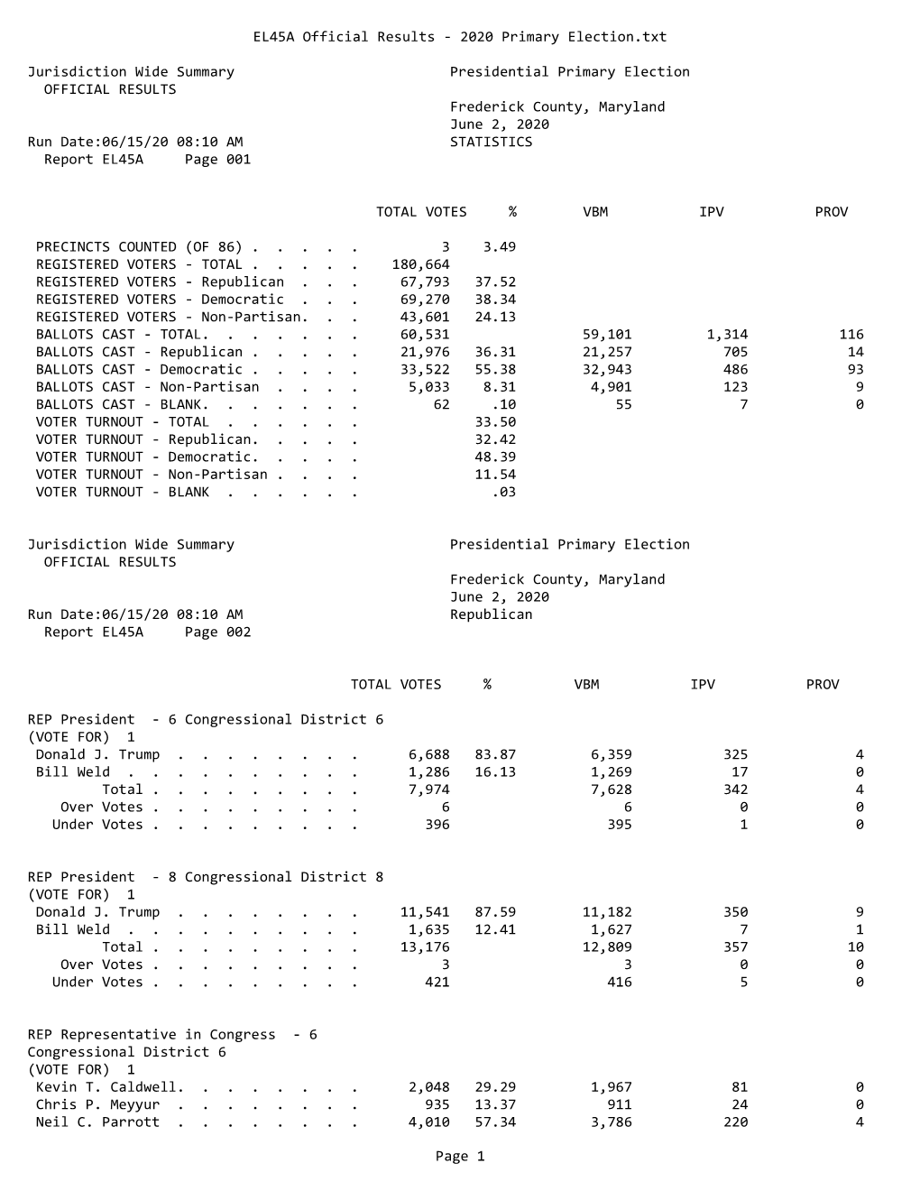 EL45A Official Results - 2020 Primary Election.Txt