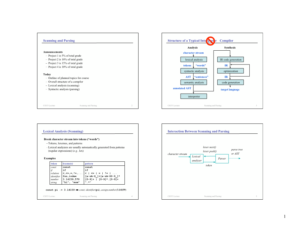 Scanning and Parsing Structure of a Typical Interpreter Compiler Lexical