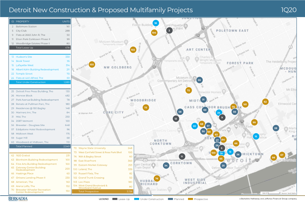 Detroit New Construction & Proposed Multifamily Projects 1Q20