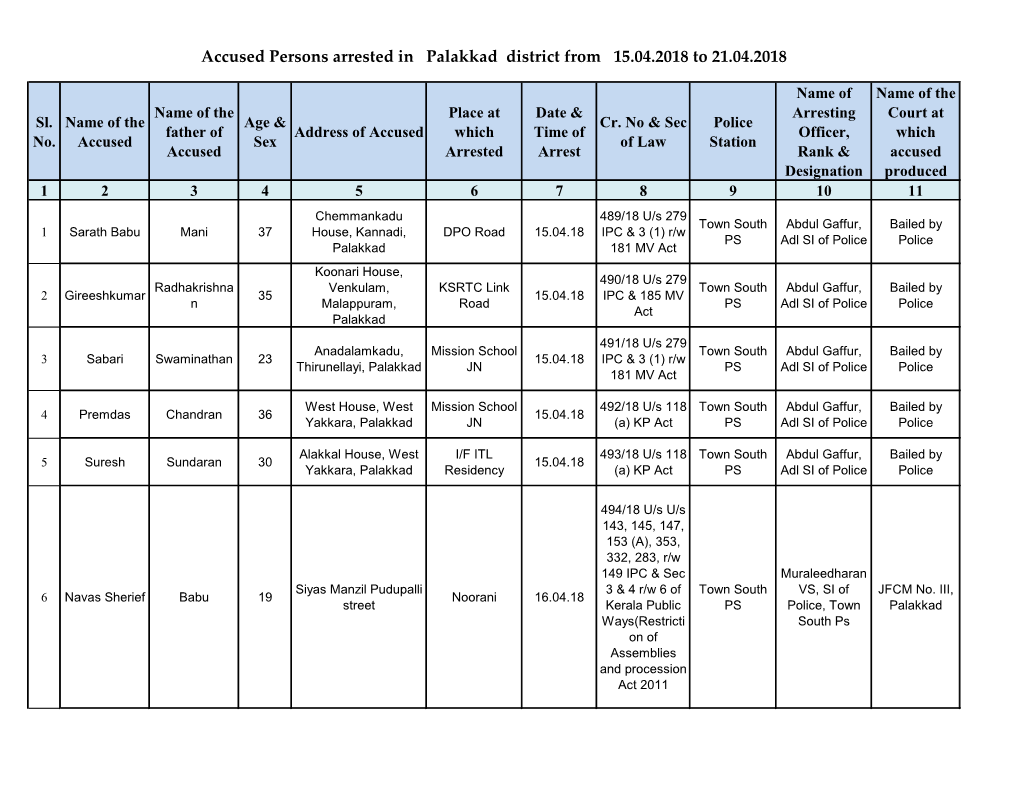 Accused Persons Arrested in Palakkad District from 15.04.2018 to 21.04.2018