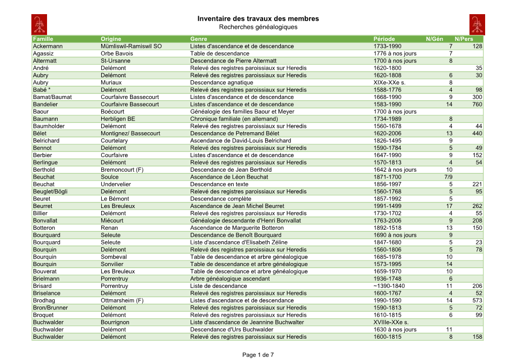 Inventaire Des Travaux Des Membres