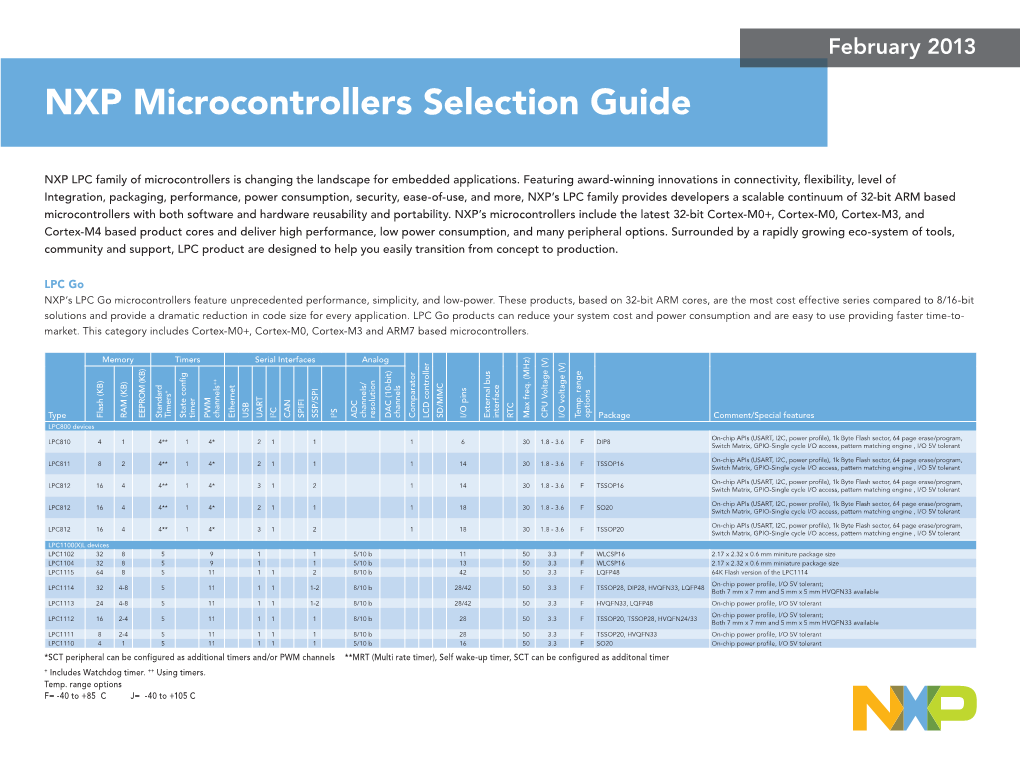 NXP Microcontrollers Selection Guide
