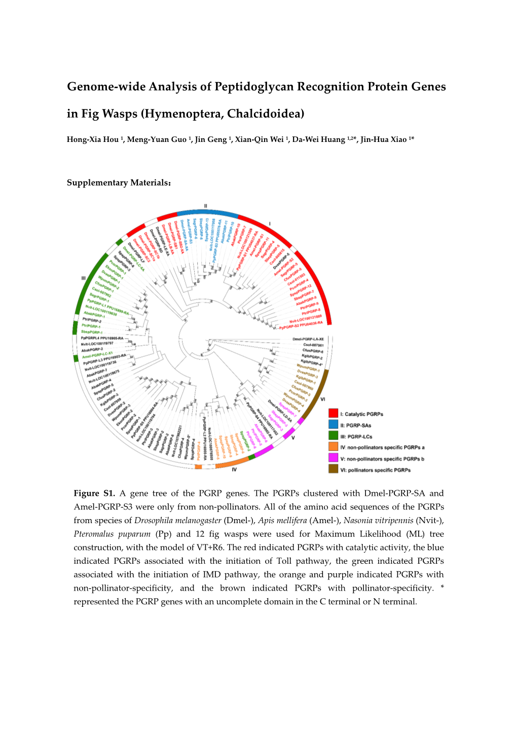 Genome-Wide Analysis of Peptidoglycan Recognition Protein Genes in Fig Wasps (Hymenoptera, Chalcidoidea)