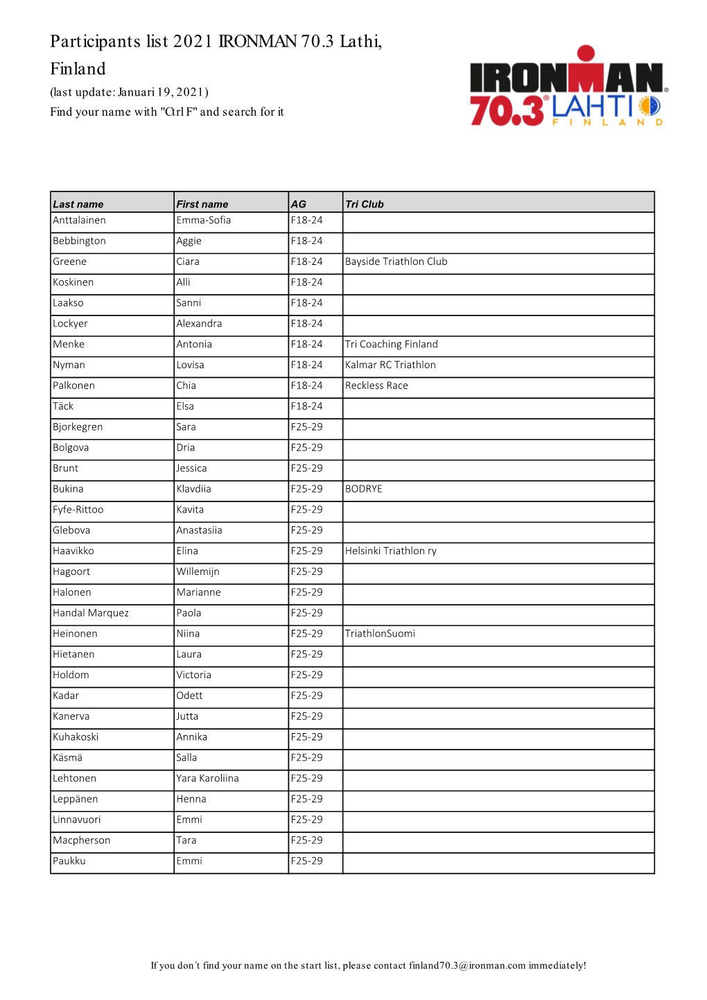 Participants List 2021 IRONMAN 70.3 Lathi, Finland (Last Update: Januari 19, 2021) Find Your Name with 