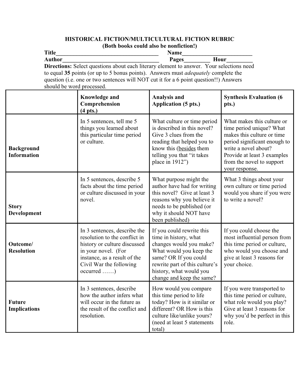 Historical Fiction/Multicultural Fiction Rubric