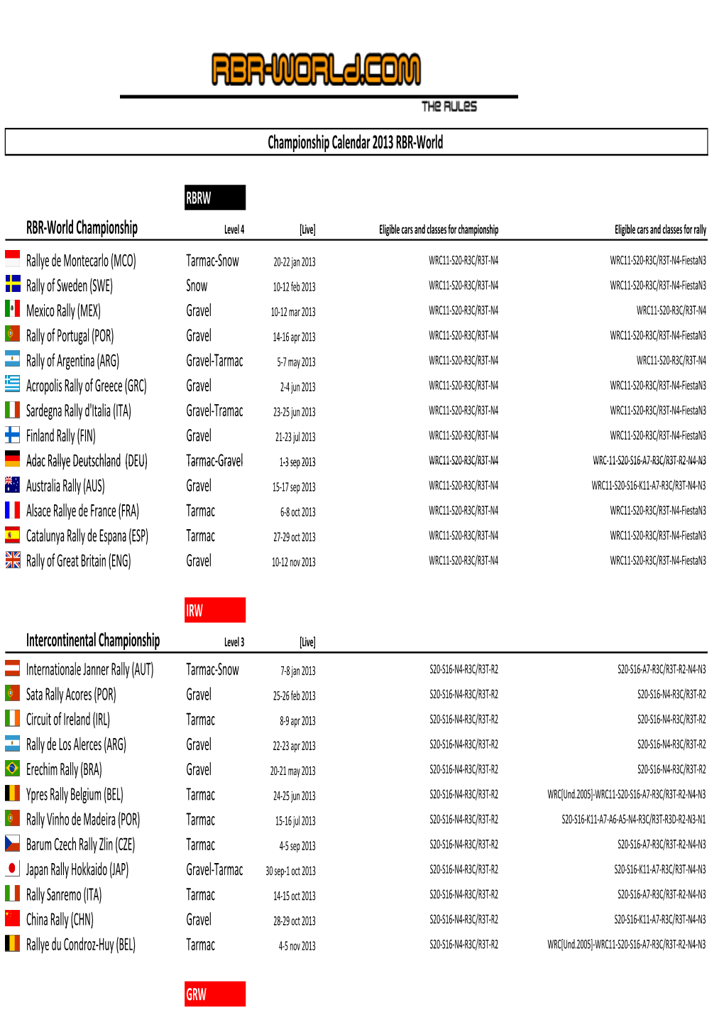 RBR-World Championship Championship Calendar 2013