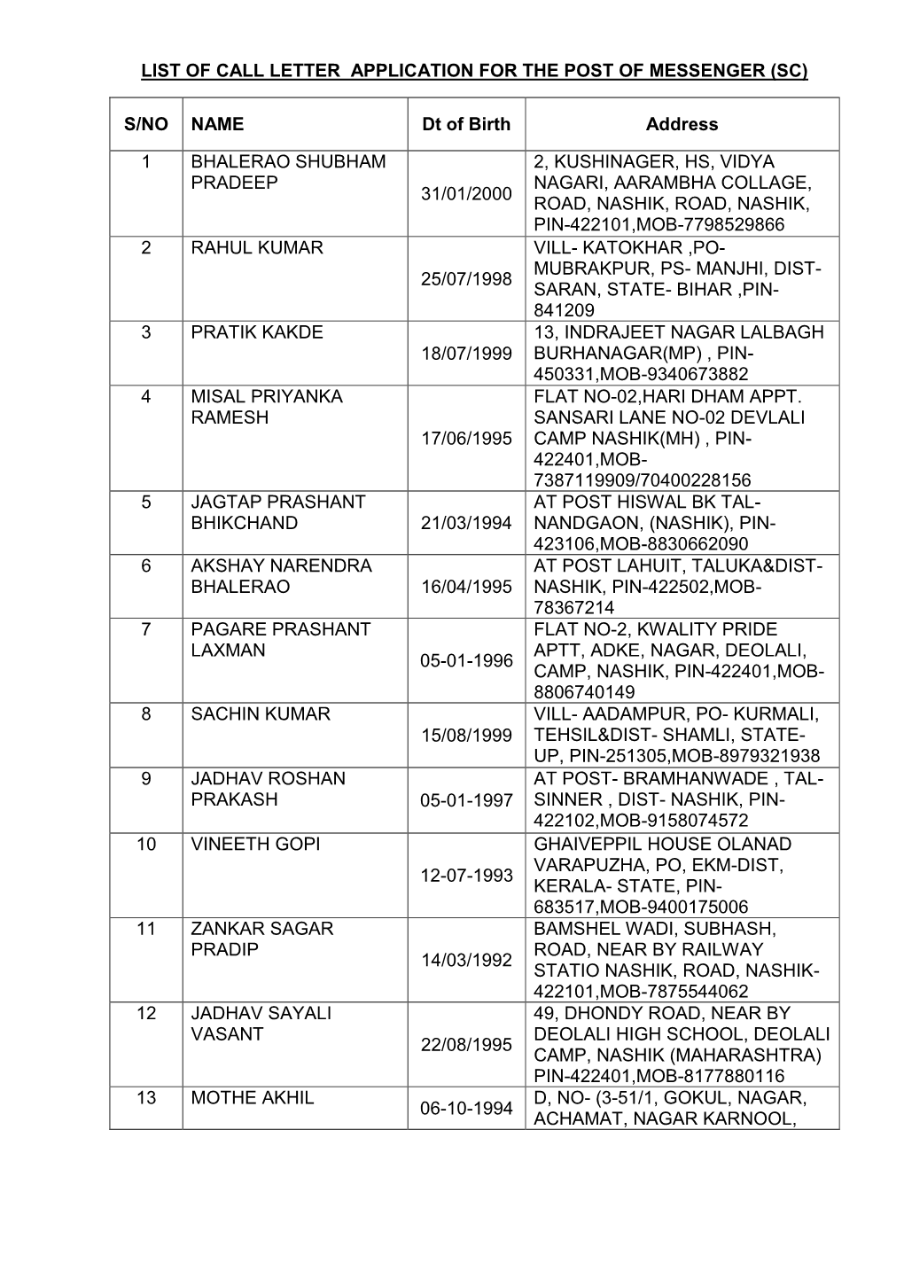 S/NO NAME Dt of Birth Address 1 BHALERAO SHUBHAM PRADEEP 31/01/2