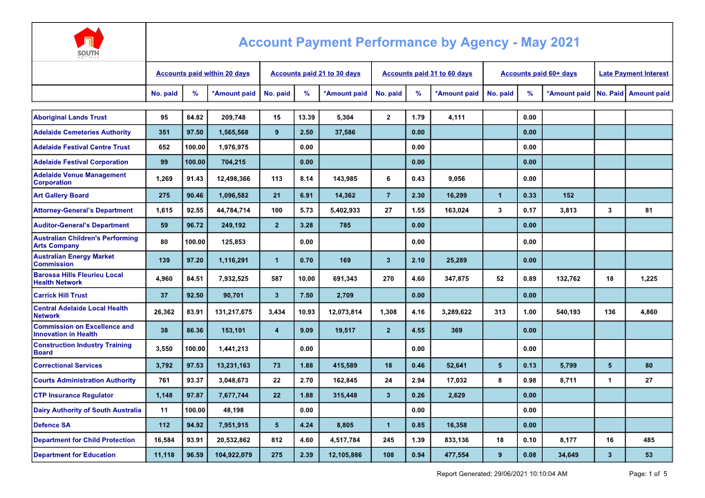 Account Payment Performance by Agency - May 2021