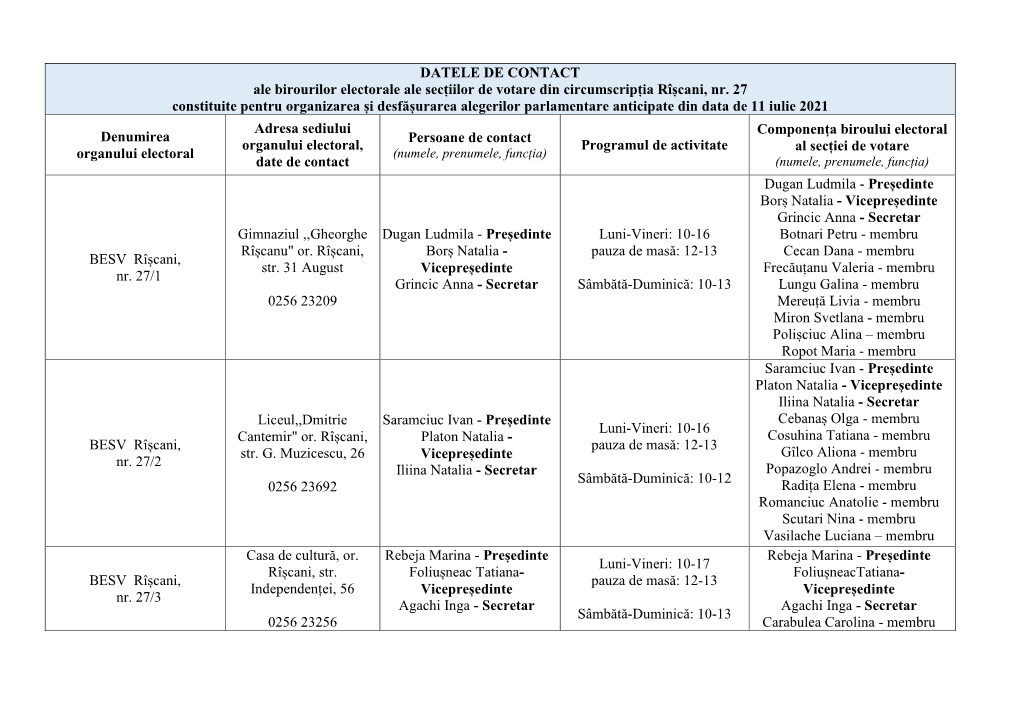 DATELE DE CONTACT Ale Birourilor Electorale Ale Secțiilor De Votare Din Circumscripția Rîșcani, Nr