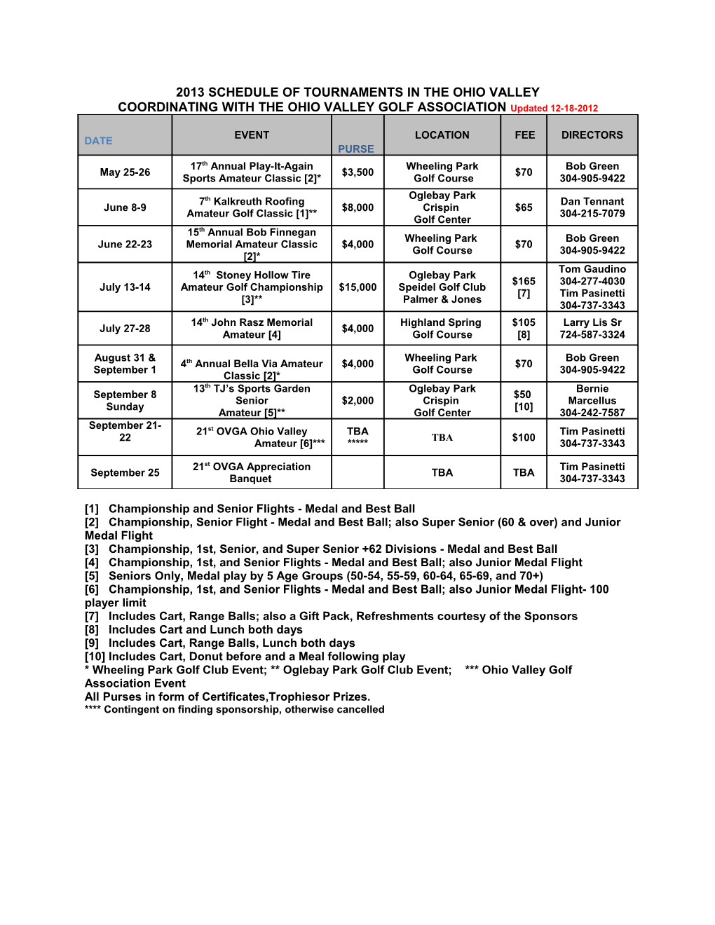 2013 Schedule of Tournaments in the Ohio Valley