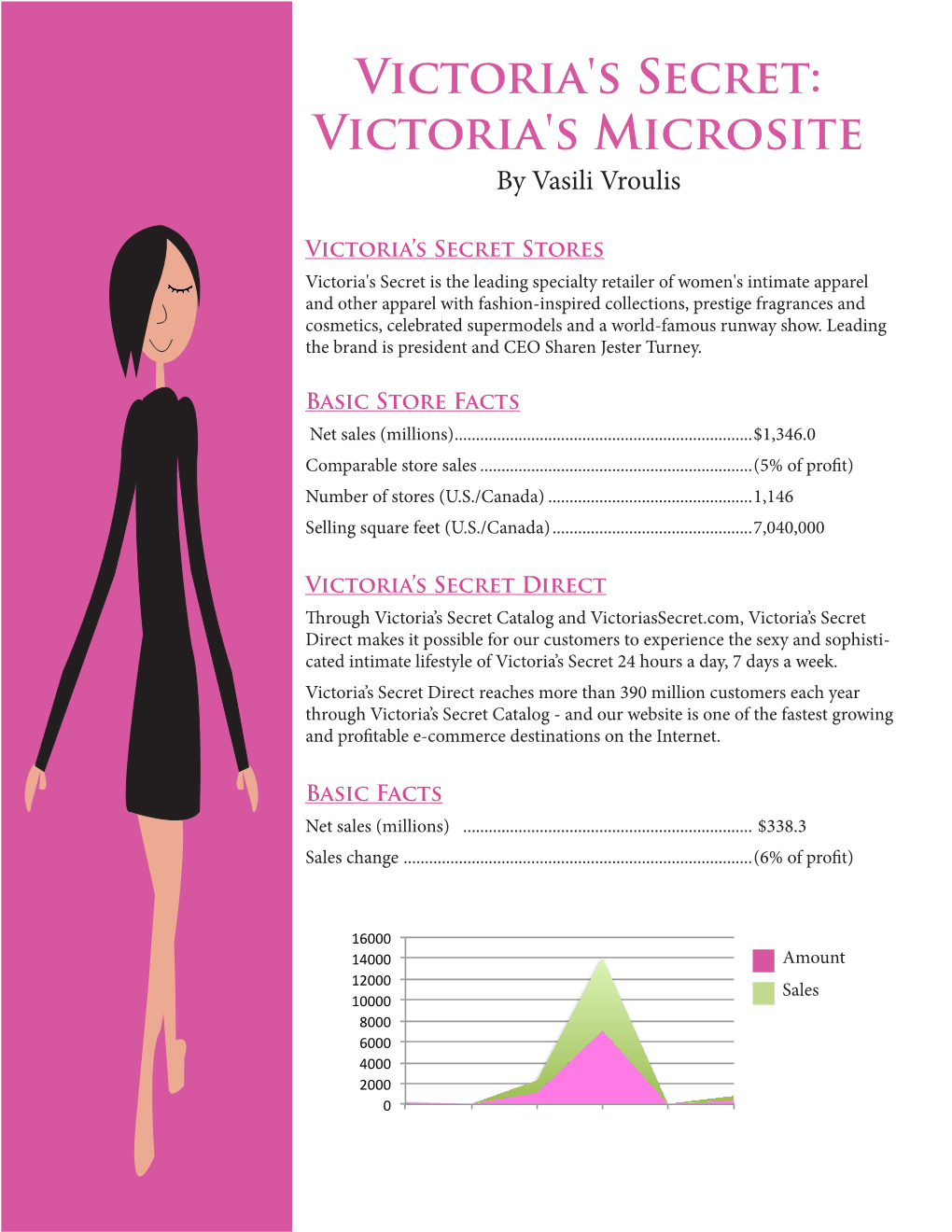 Victoria's Secret: Victoria's Microsite by Vasili Vroulis