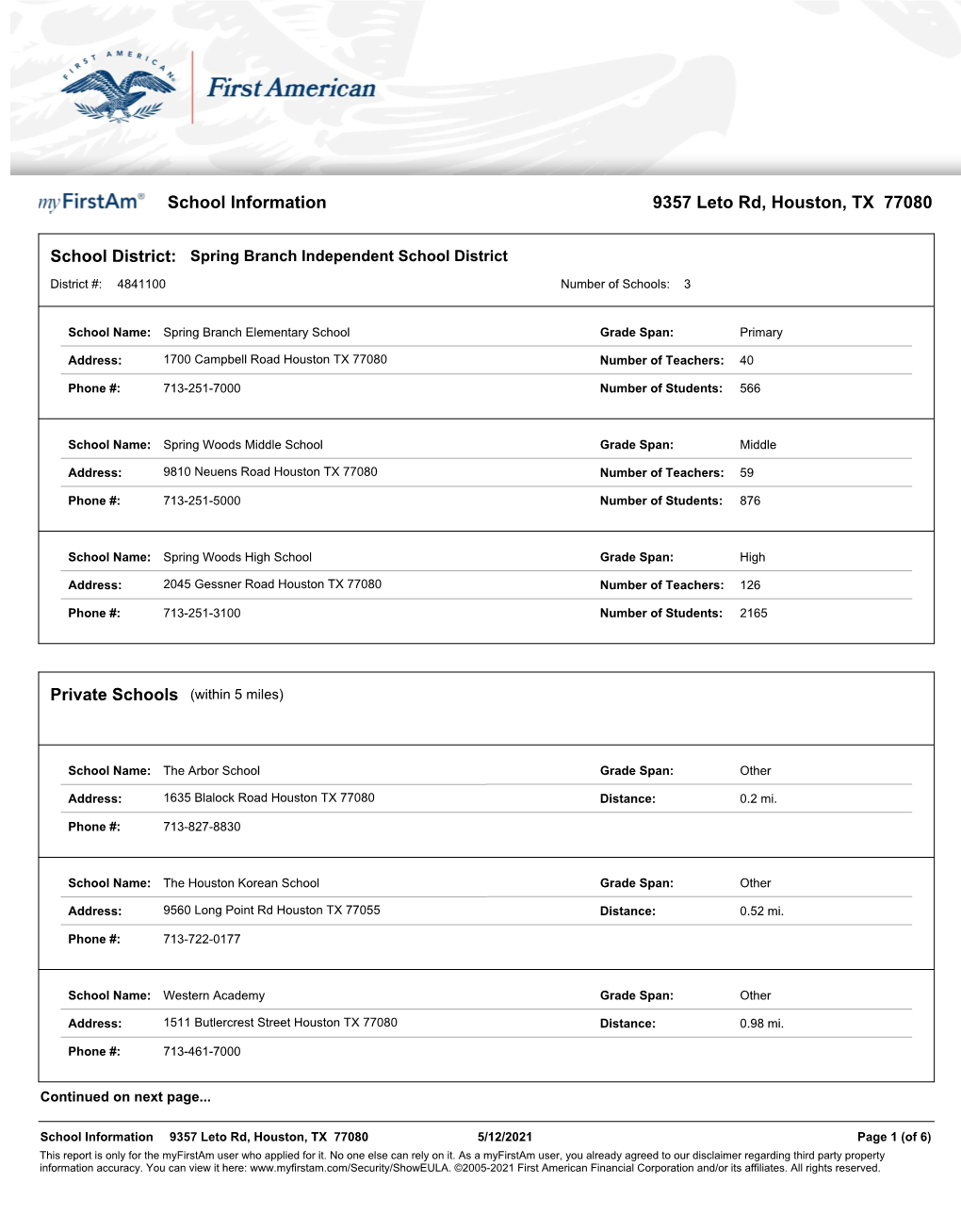 School District: Private Schools (Within 5 Miles) School Information