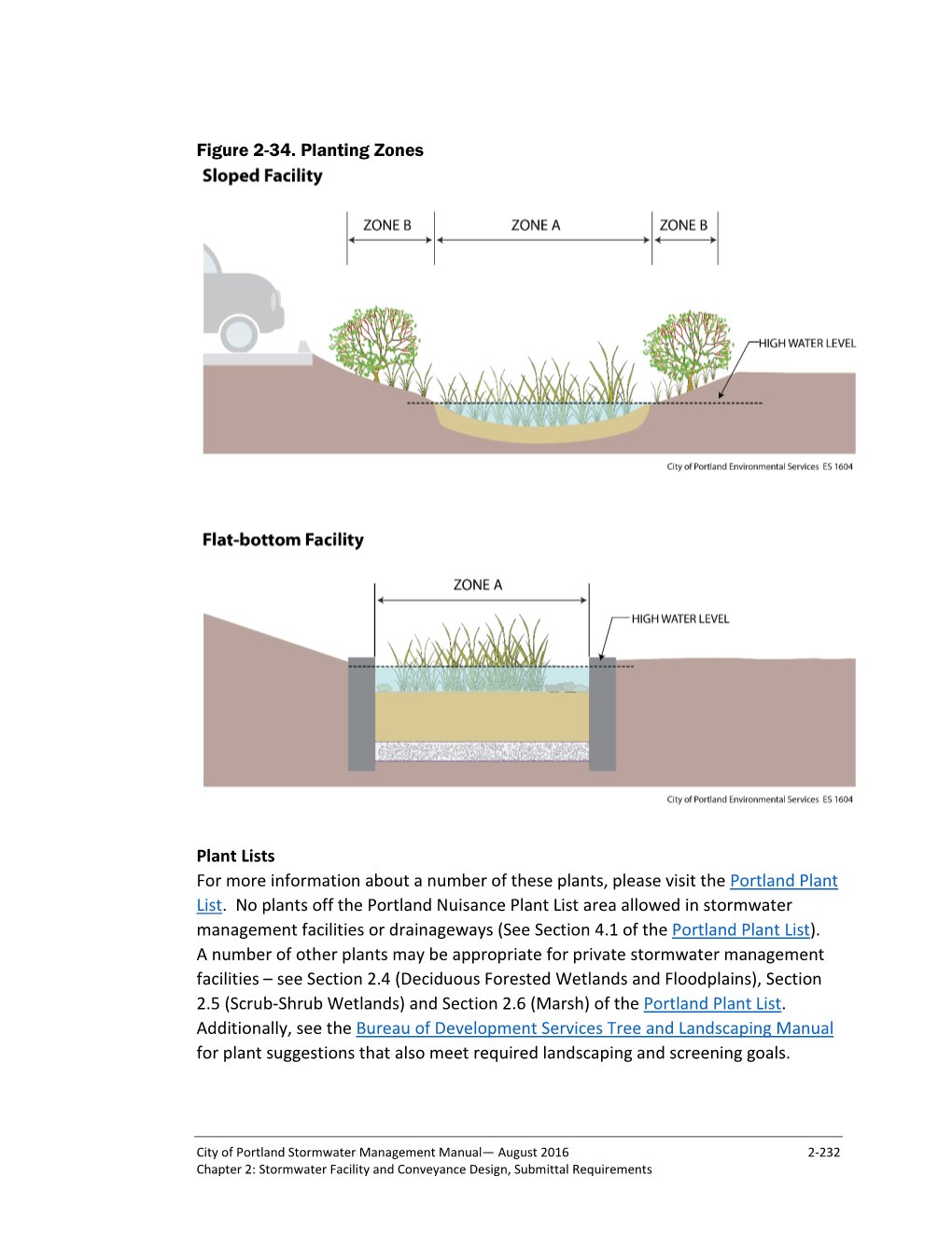 2016 SWMM Public Stormwater Facilities (Green Street) Plant List