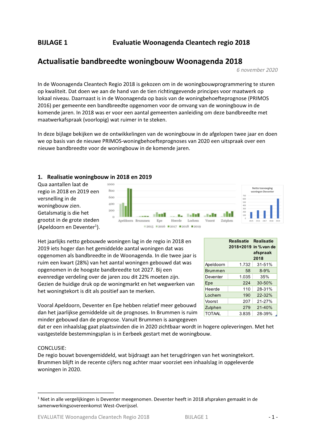 Evaluatie Woonagenda Cleantech Regio 2018