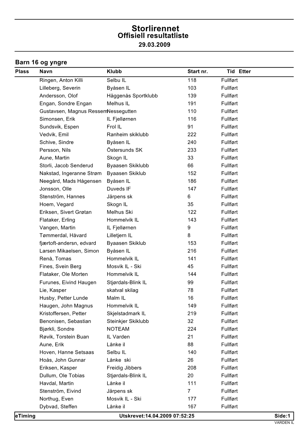 Storlirennet Offisiell Resultatliste 29.03.2009