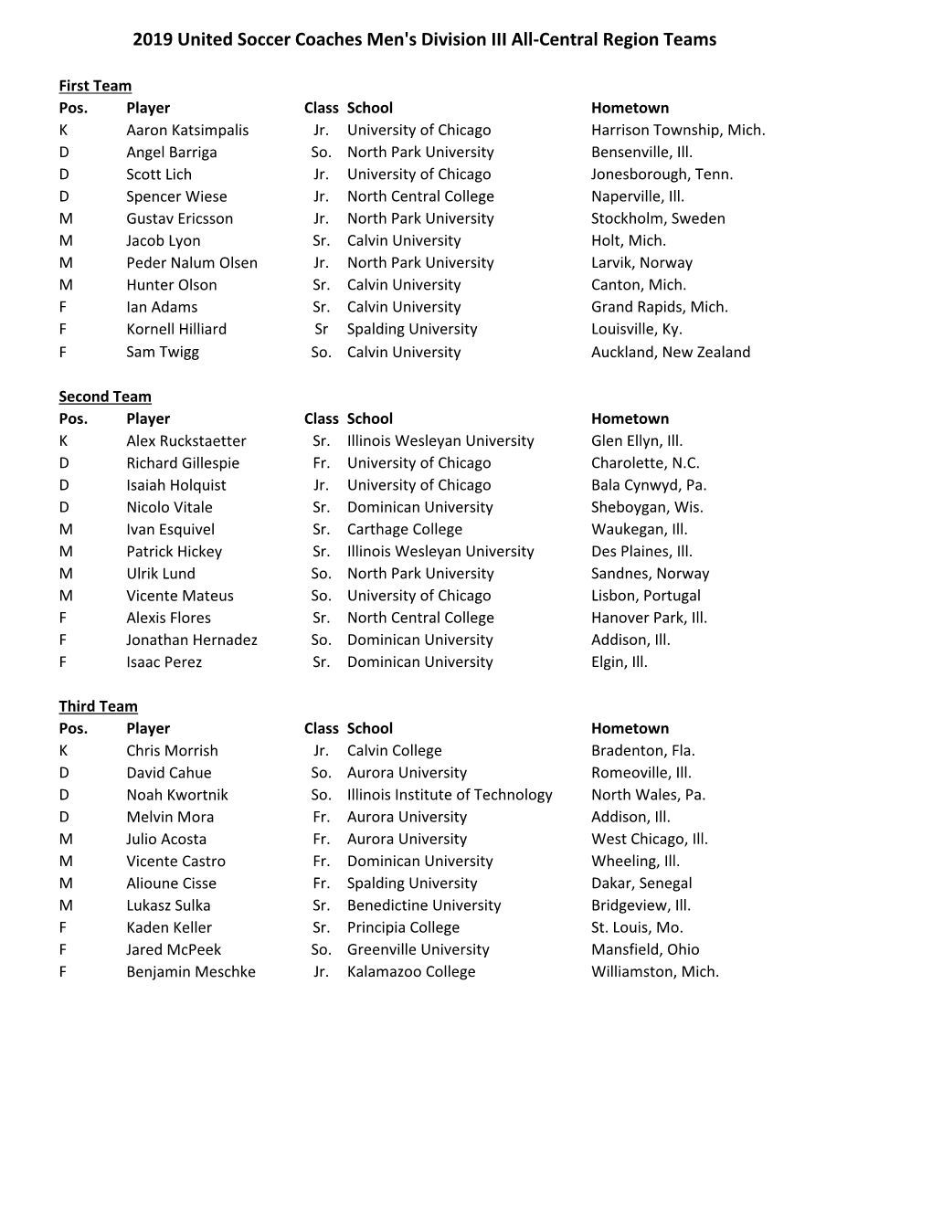 2019 United Soccer Coaches Men's Division III All-Central Region Teams