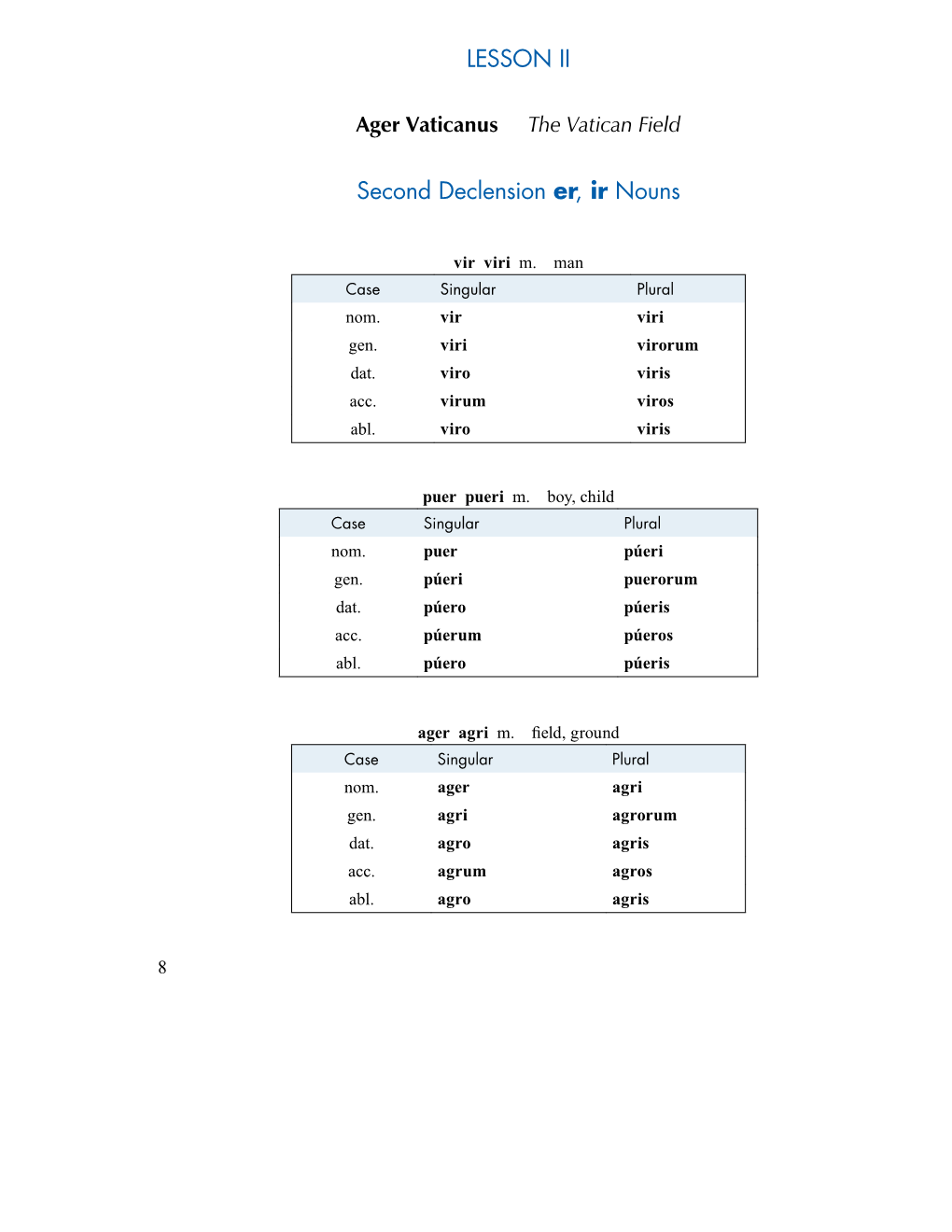 Second Declension Er, Ir Nouns LESSON II