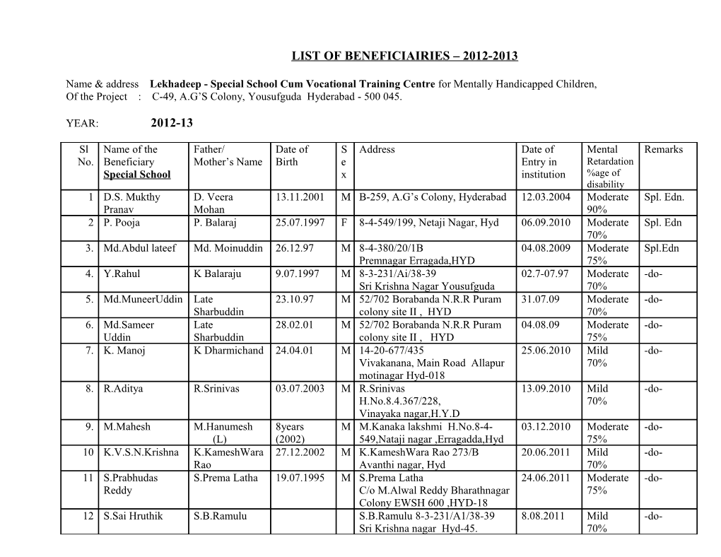 List of Beneficiairies – 2012-2013 2012-13
