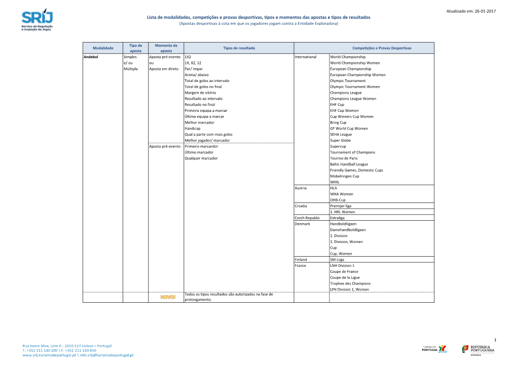 Lista De Modalidades, Competições E Provas Desportivas, Tipos E