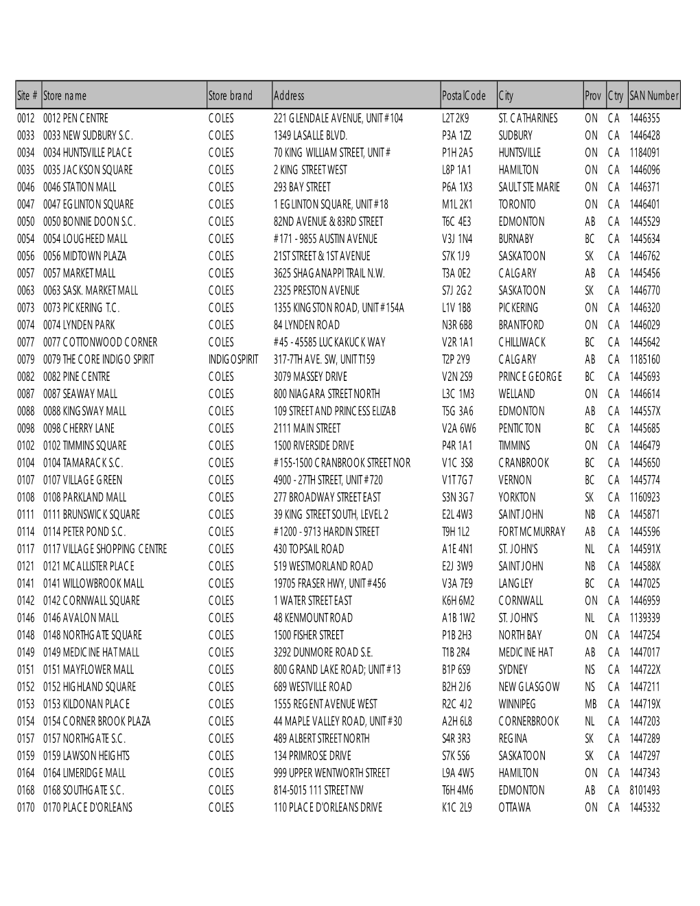 Store DC SAN List.Xlsx