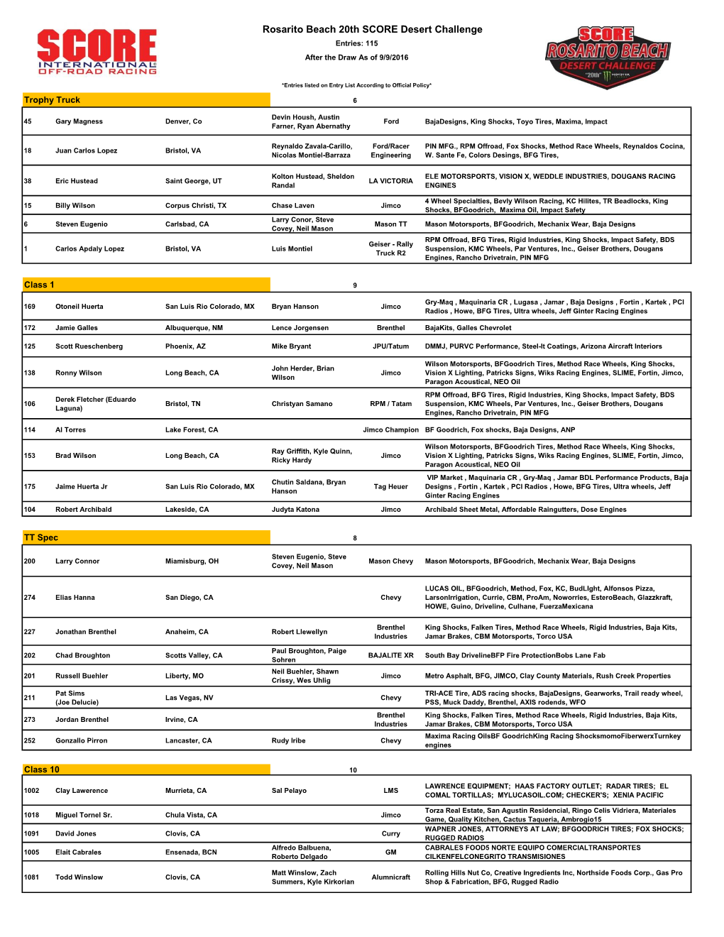 Rosarito Beach 20Th SCORE Desert Challenge Entries: 115 After the Draw As of 9/9/2016