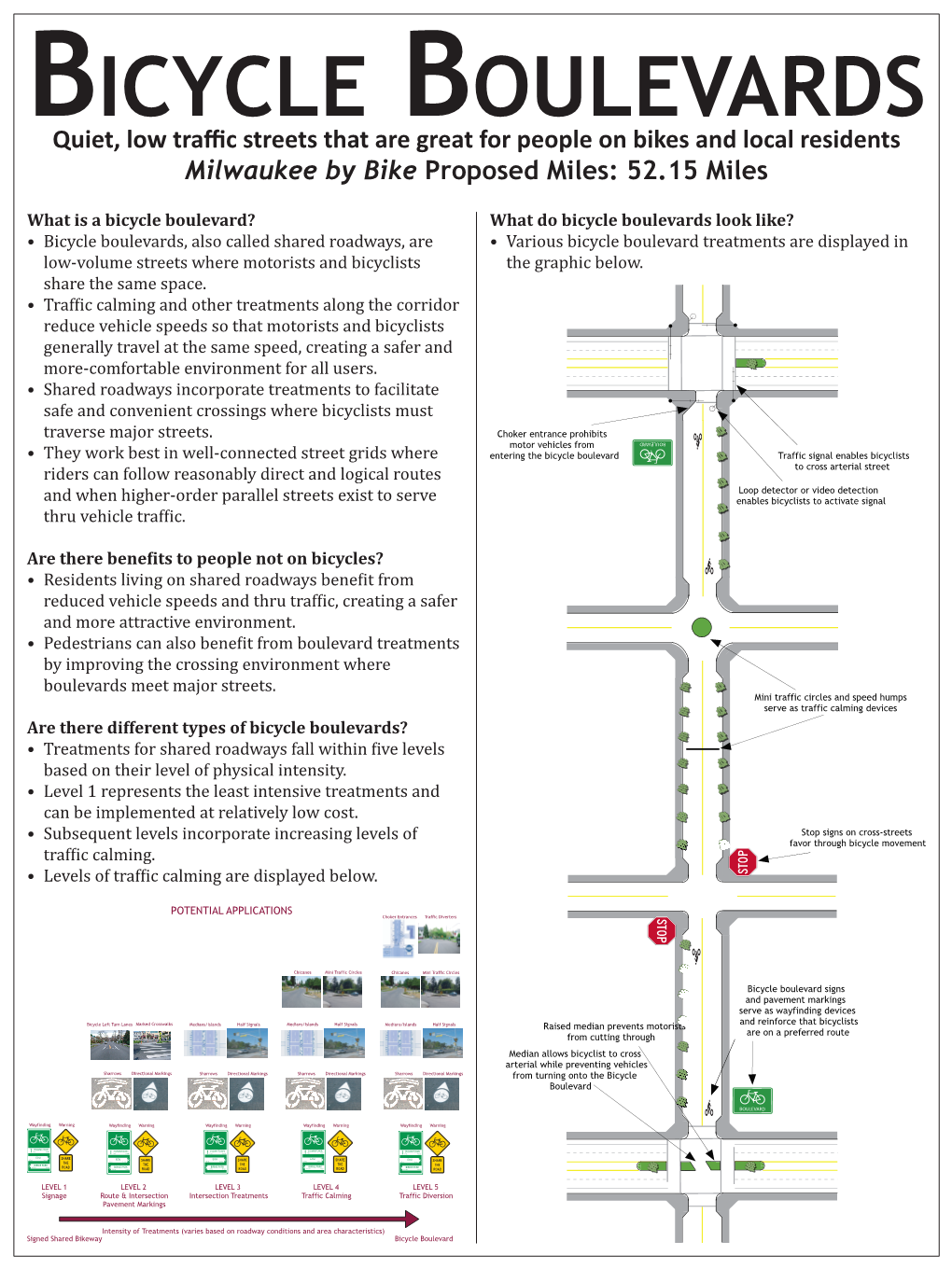 What Is a Bicycle Boulevard?