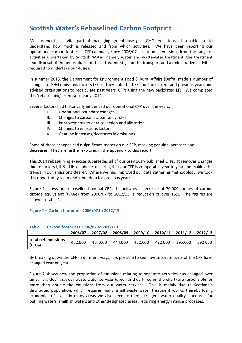 Several Factors Had Historically Influenced Our Operational CFP Over the Years