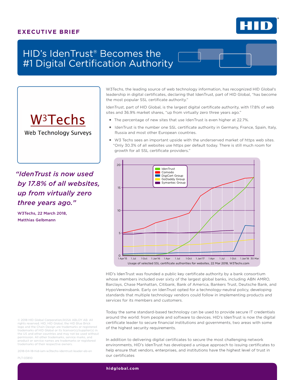 HID's Identrust® Becomes the #1 Digital Certification Authority