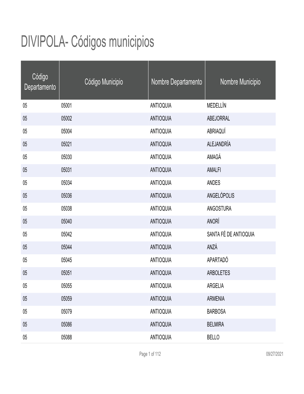 DIVIPOLA- Códigos Municipios
