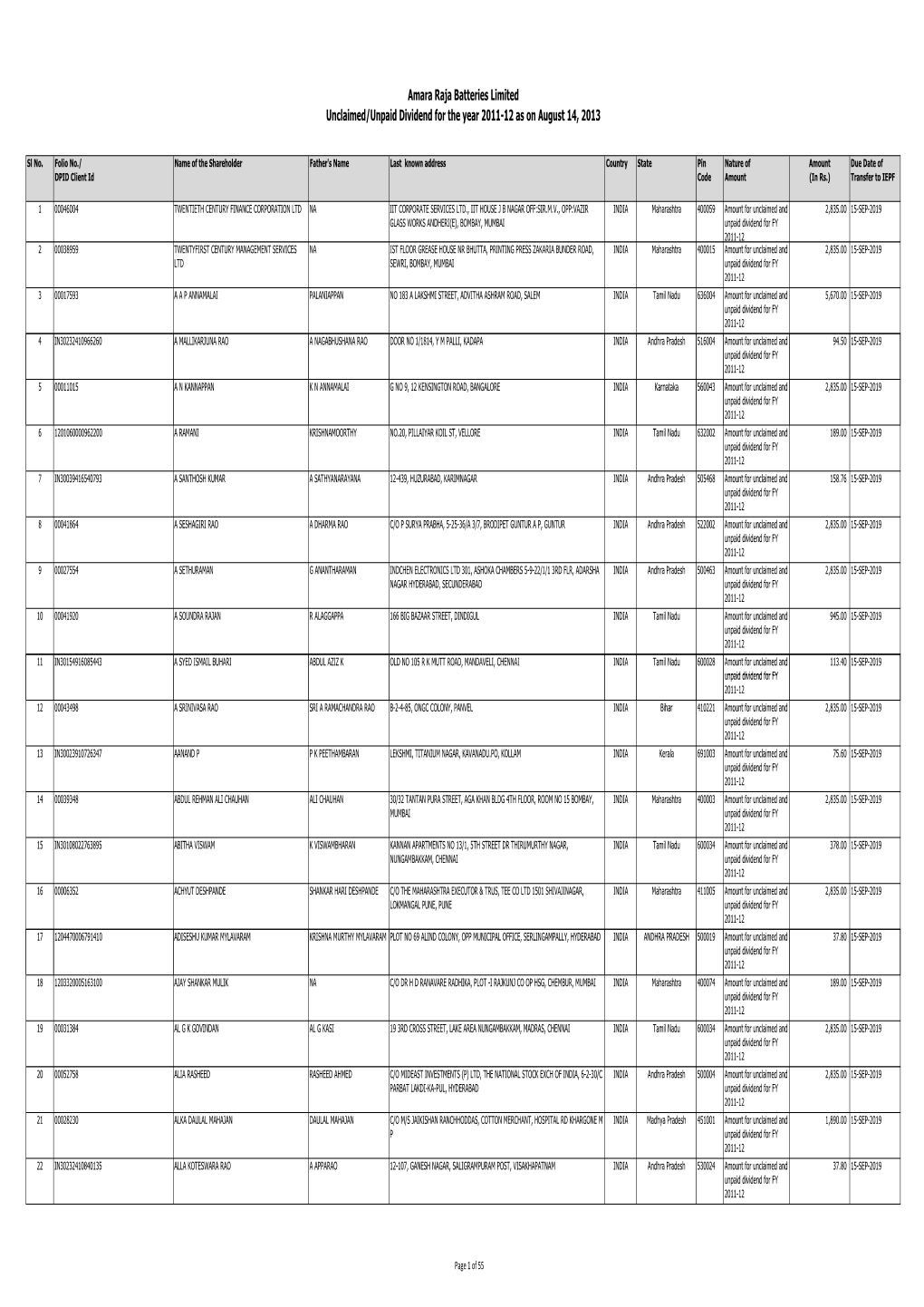 Amara Raja Batteries Limited Unclaimed/Unpaid Dividend for the Year 2011-12 As on August 14, 2013