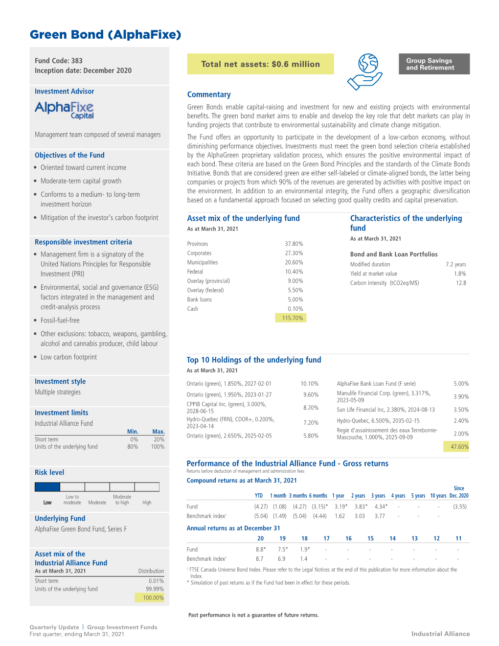 Quarterly Update | Group Investment Funds First Quarter, Ending March 31, 2021 Industrial Alliance Canadian Ethical Equity Fossil Fuel Free (Fiera Capital)