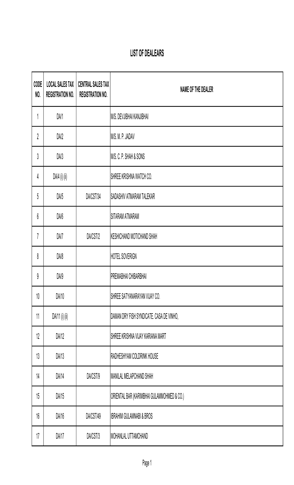 List of Dealer of Sales Tax Deptt-1