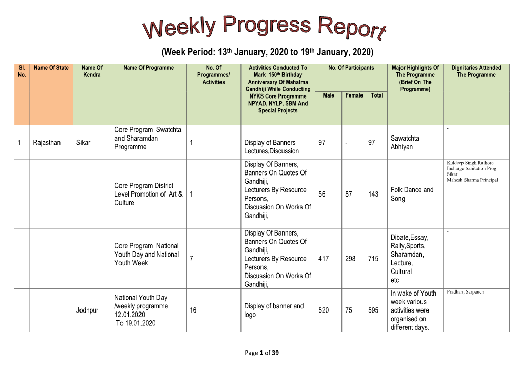 Week Period: 13Th January, 2020 to 19Th January, 2020