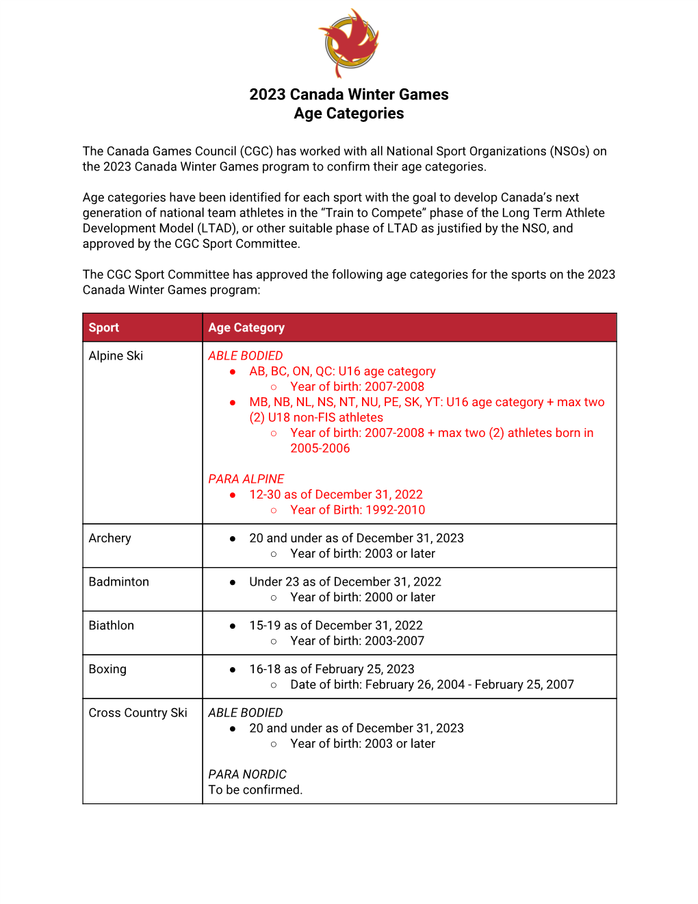 2023 Canada Winter Games Age Categories