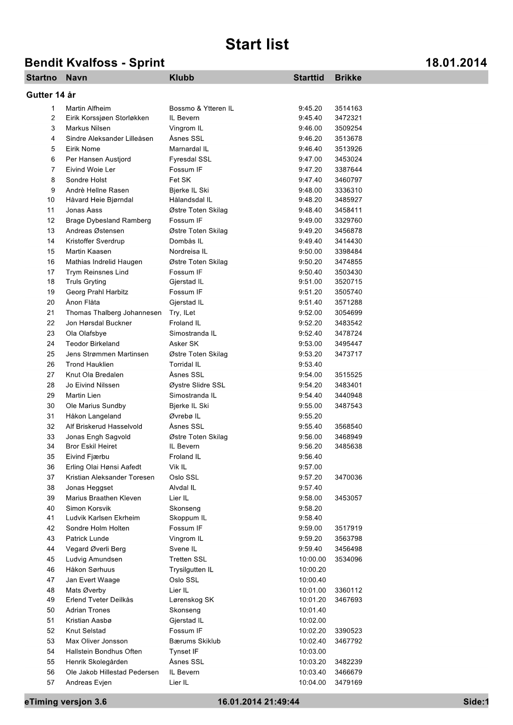 Startliste Sprint