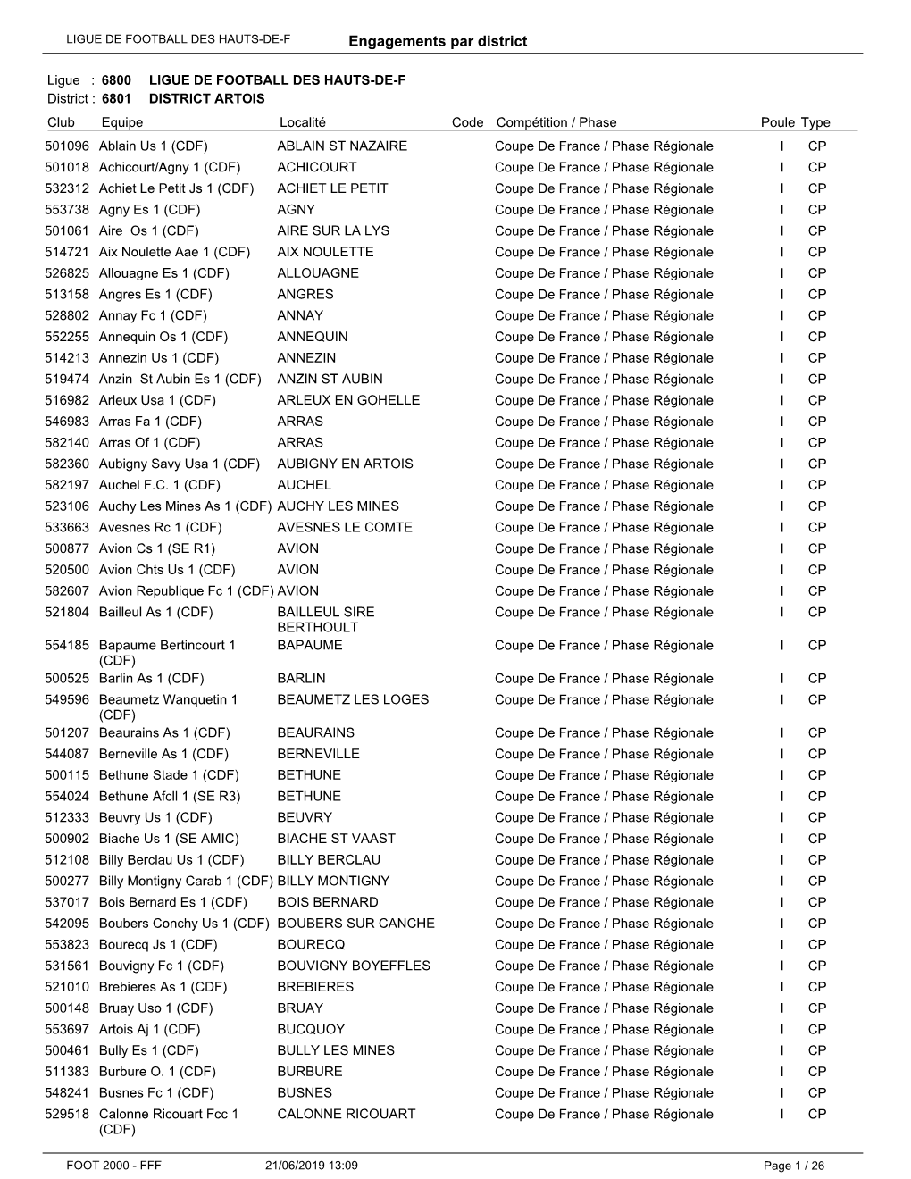 Engagements Par District